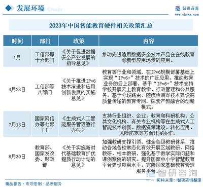 2023年中国智能教育硬件行业全景速览:行业迎来政策利好,市场呈现快速增长趋势[图]